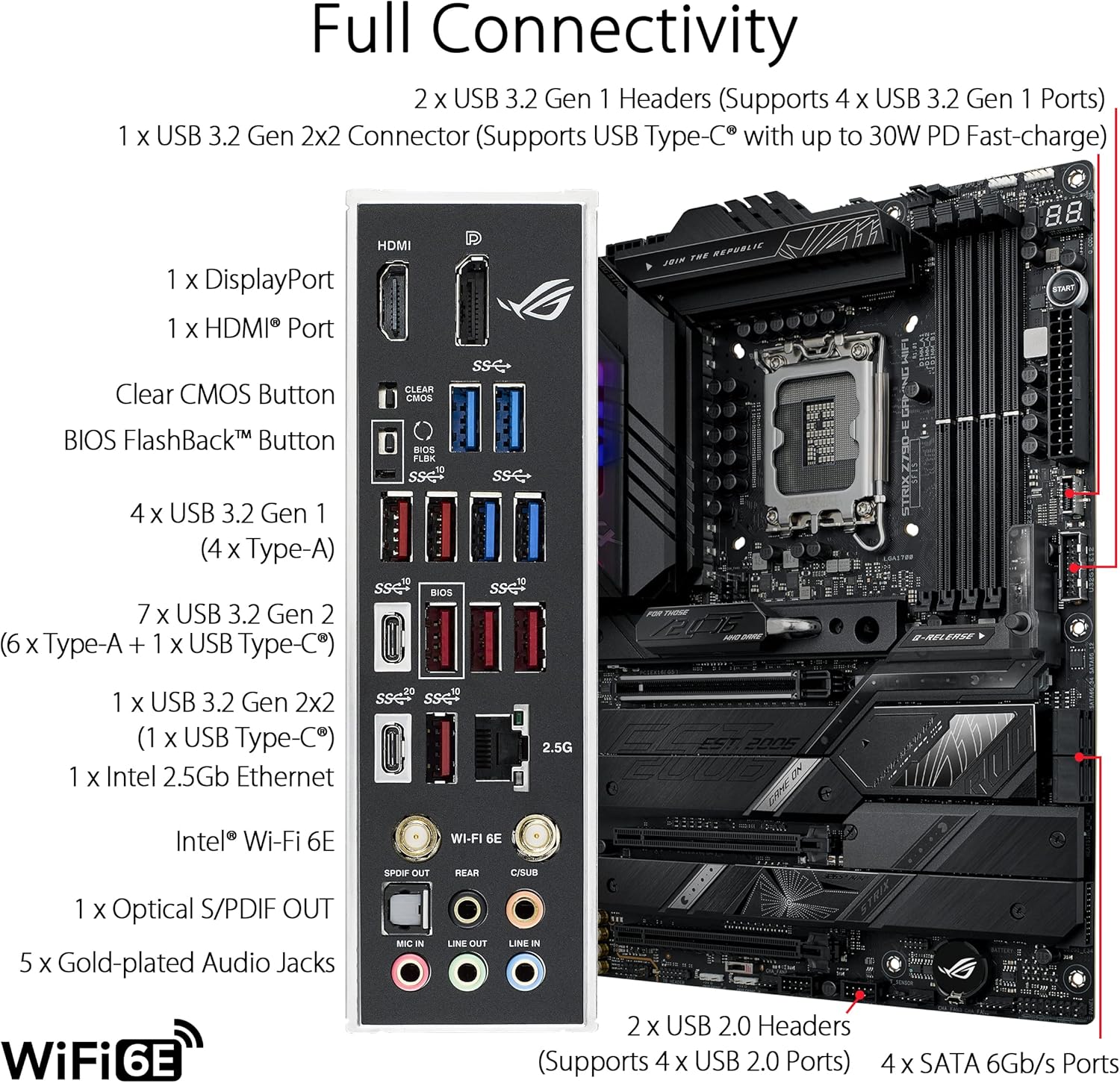 ASUS ROG STRIX Z790-E GAMING W - Intel Cpu Core I9 recensione e prezzo
